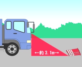 大型トラックの運転席から見る前方の死角